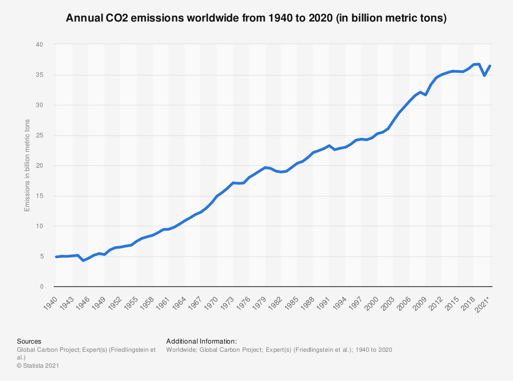 Climate Change Does Not Wait For Us to Pay Attention (and IPCC Needs to